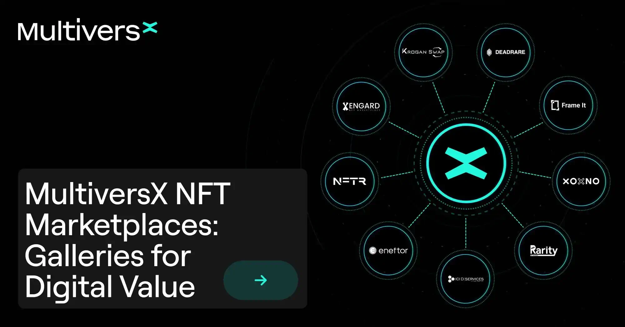 MultiversX NFT Marketplaces: Galleries for Digital Value