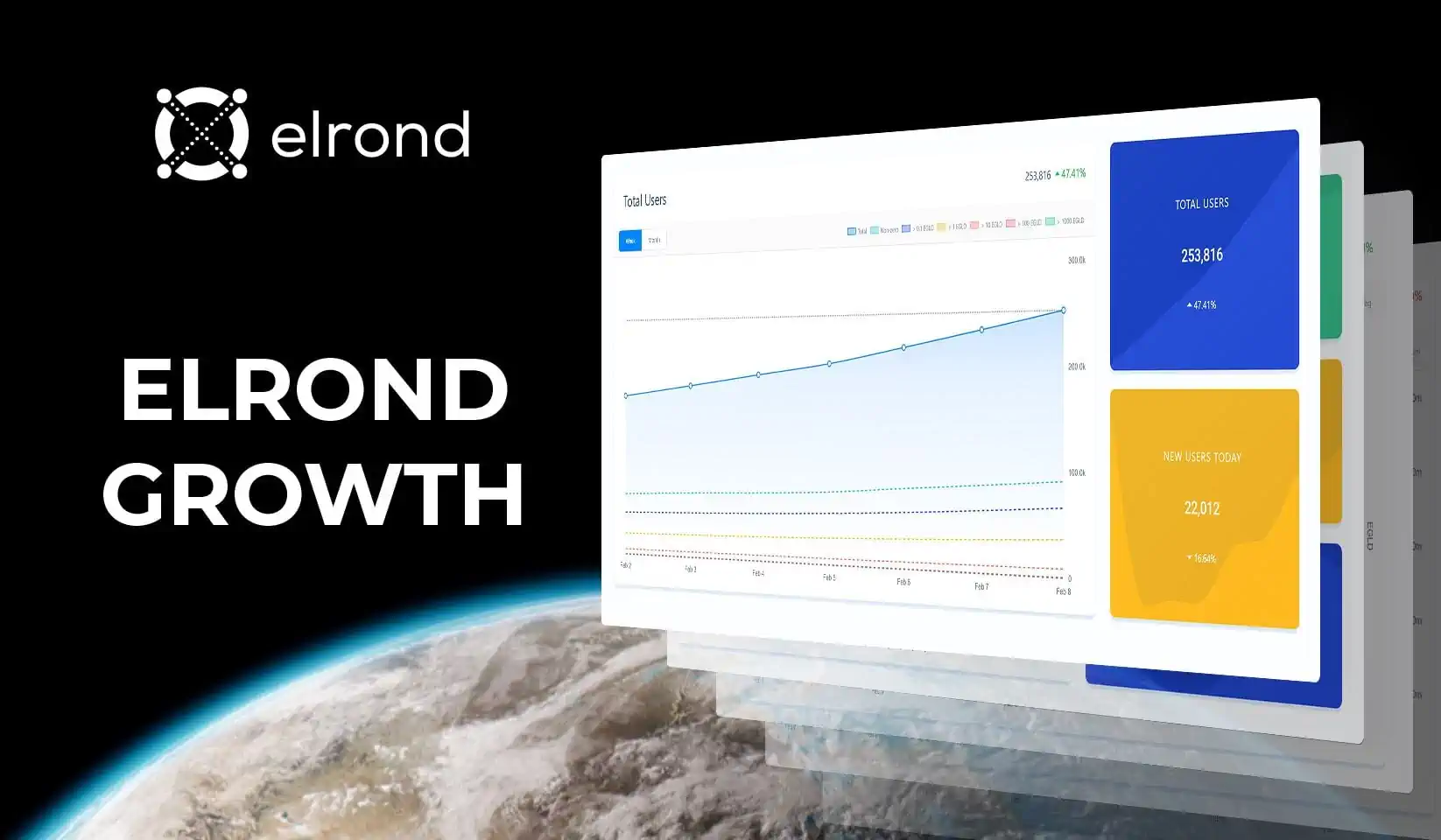 Visualizing Hypergrowth: Key Metrics Toward Wide-Scale Adoption