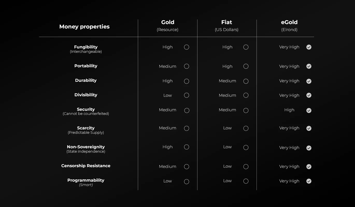 eGold: A Powerful Digital Currency Positioned for Global Adoption