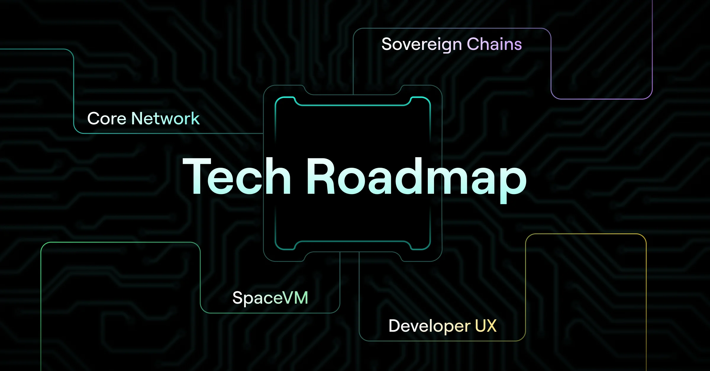 MultiversX Technical Roadmap - Explore, Track and Contribute